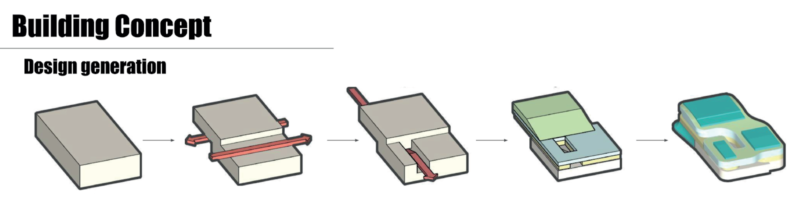 Building Concept-Design generation