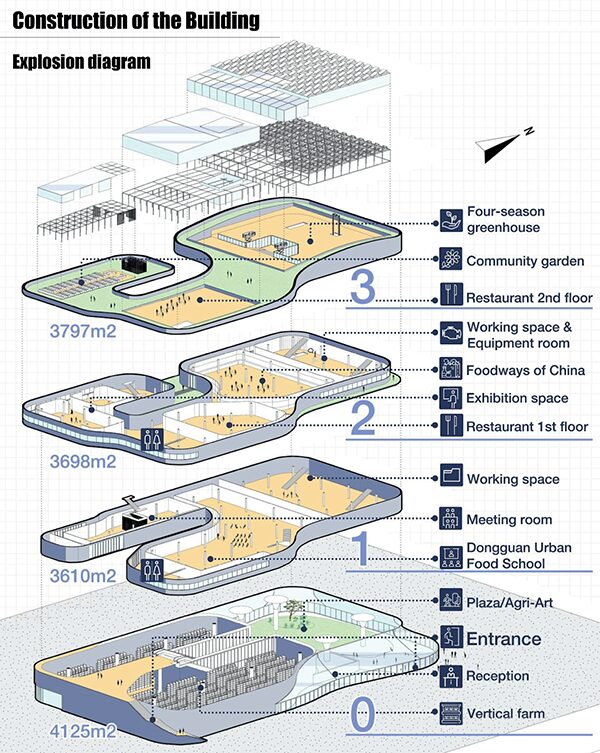 Construction of the Building