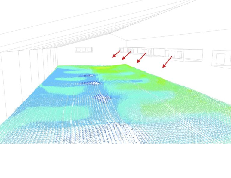 CFD- energy modeling in greenhouse